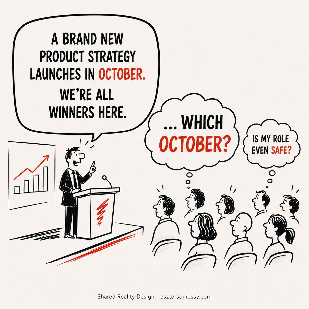 Cartoon: a leader announces the new product strategy; the audience wonders which date is meant and whether their role is safe.